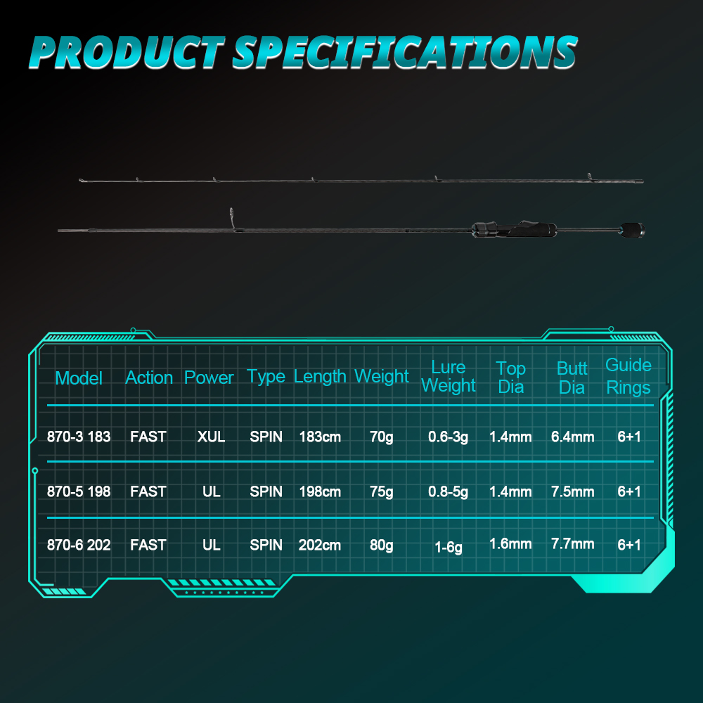Caña de Pescar Ultraligera MIF - Trolling Reel reseña y precio