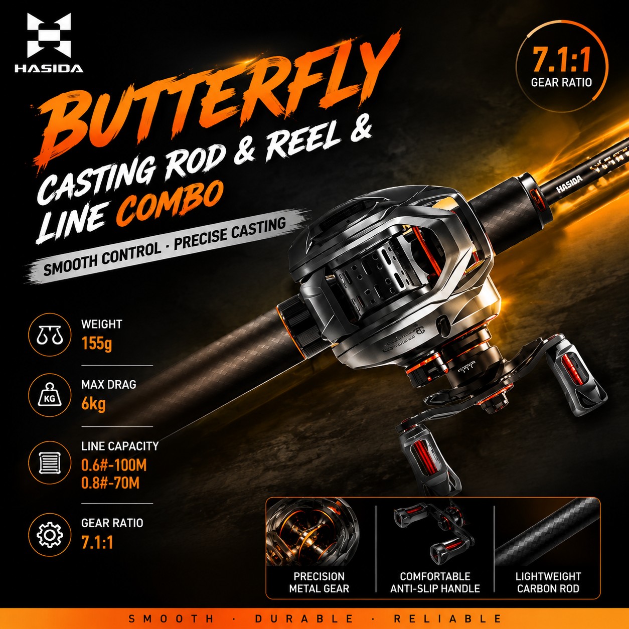 Caña de Pescar HASIDA BFS de F - Spincast Reel reseña y precio